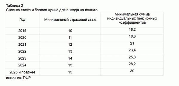 ИПК – основа для расчета пенсии в России