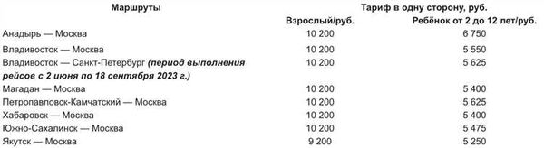 Прекращение продаж субсидированных билетов: сроки и условия