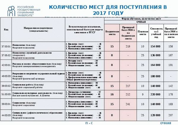 Военная служба для девушек в вузах Москвы - уникальная возможность сочетать образование и военную подготовку