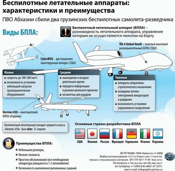 Постановка на учет и регистрация БВС