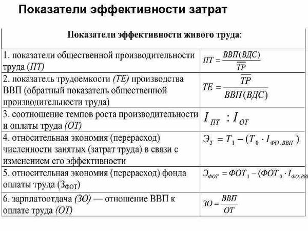 ВВП на душу населения: понятие, измерение и расчет