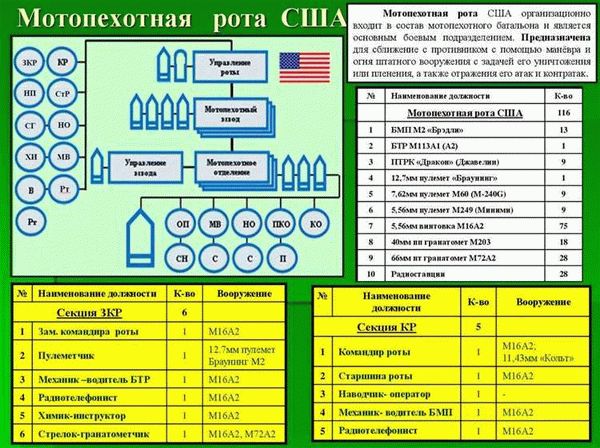 Отличия численности взвода в зависимости от задач