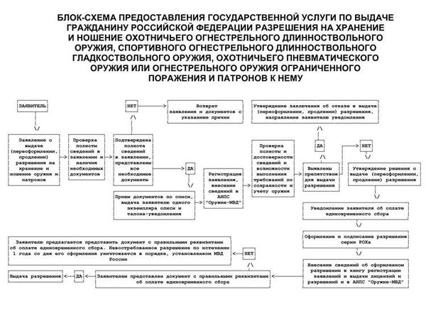 Мифы и заблуждения по хранению оружия