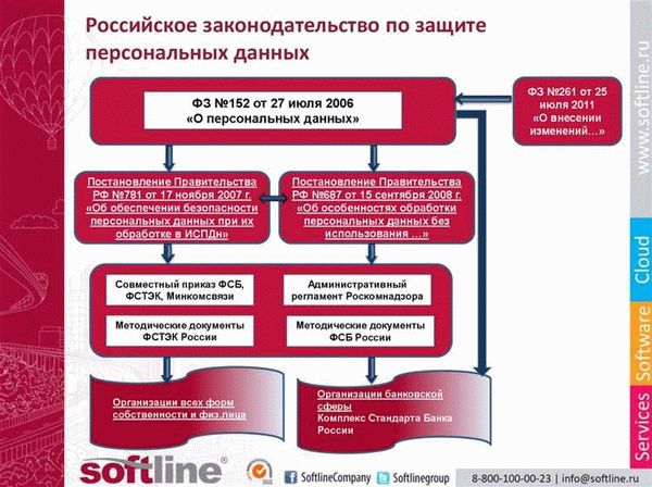 Хранение персональных данных - правила и порядок обработки