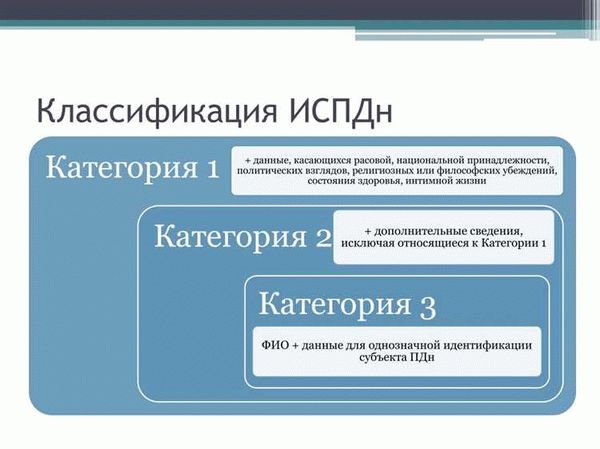 Правовое регулирование хранения персональных данных