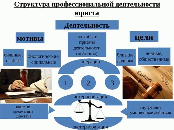 Что такое правовая (юридическая) экспертиза?