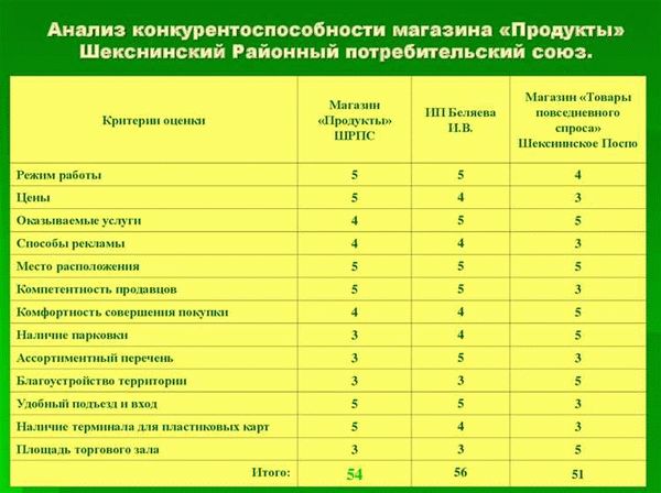 Чем отличается открытый аудит от проверок с раскрытием?