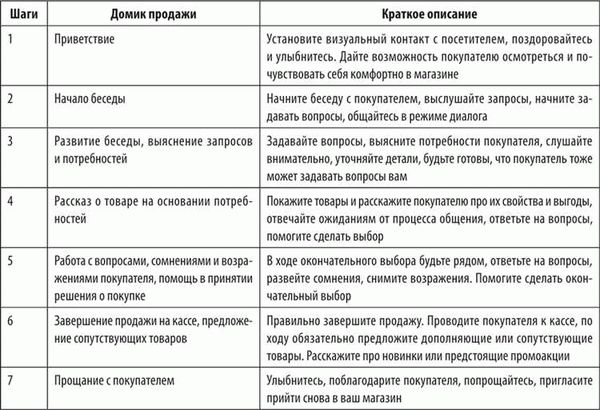 Где еще требуется помощь тайного покупателя?