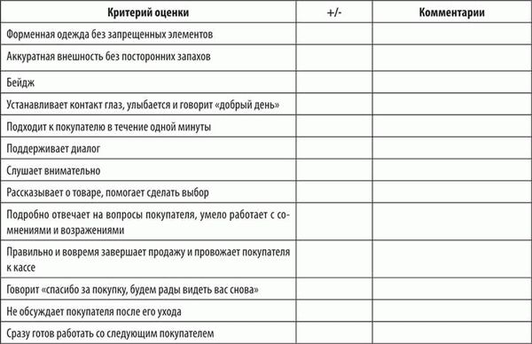 Какому бизнесу необходимо исследование «Тайный покупатель»