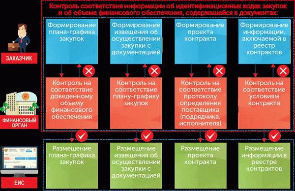 Важные моменты при закупках по 223-ФЗ