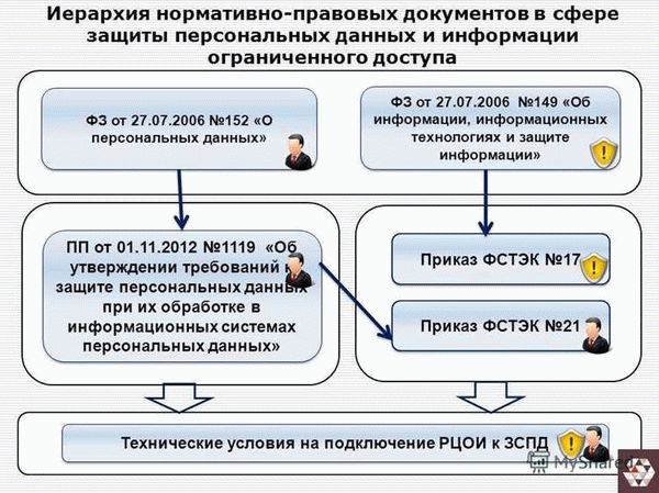 Новшества Закона о персональных данных