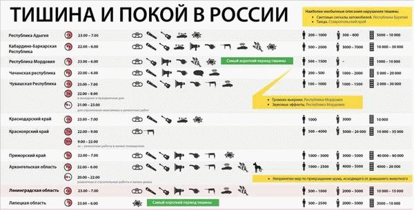 Как МУП Жилищный Трест будет контролировать соблюдение закона