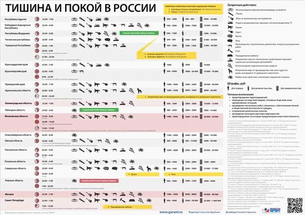 Практические рекомендации и инструкции по восстановлению тишины