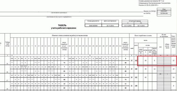 Заполняем табель учета рабочего времени по форме Т-12