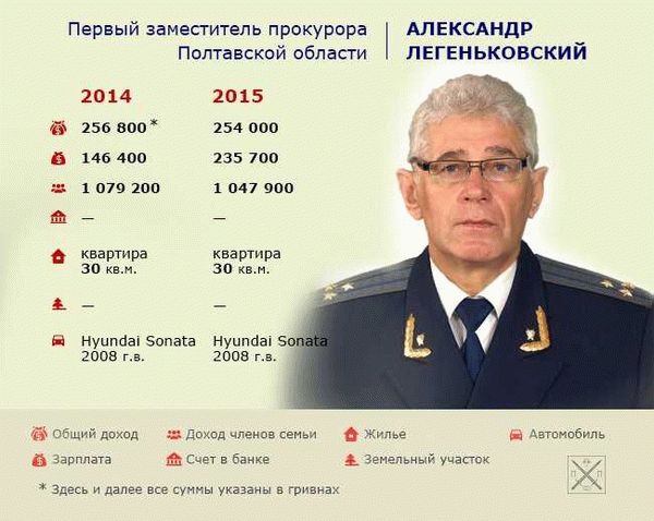 Обязанности прокурора и их влияние на оклад