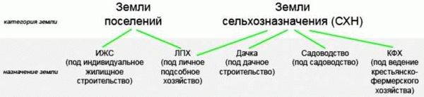 Водные объекты, береговая линия и их определение