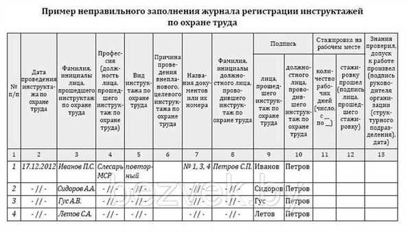 Сколько и где хранят журналы по технике безопасности и охране труда