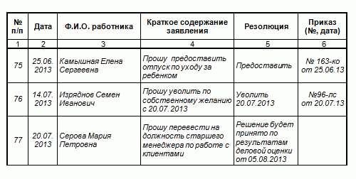 Образец журнал регистрации приказов по отпускам образец