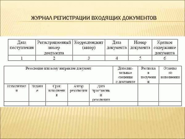 Регистрация входящих документов в бумажной форме