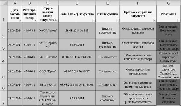 О графах журнала регистрации