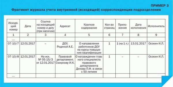 Предприятия и номенклатура дел