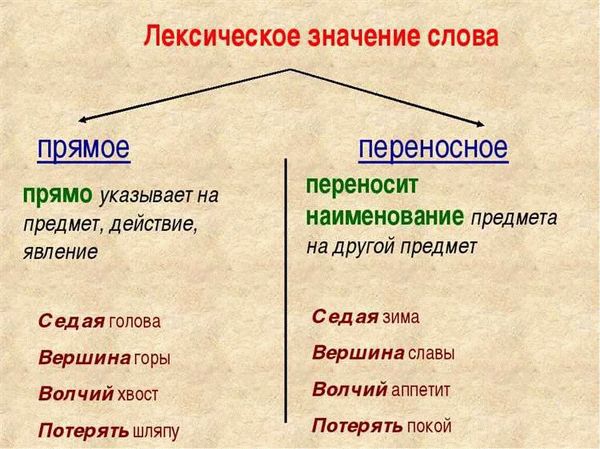 История происхождения понятия БУДНИ