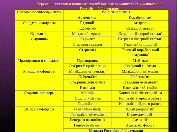 Какими личностными качествами должен обладать офицер?