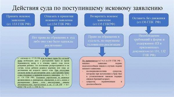 Значение словосочетания ВВОДИТЬ В ЗАБЛУЖДЕНИЕ