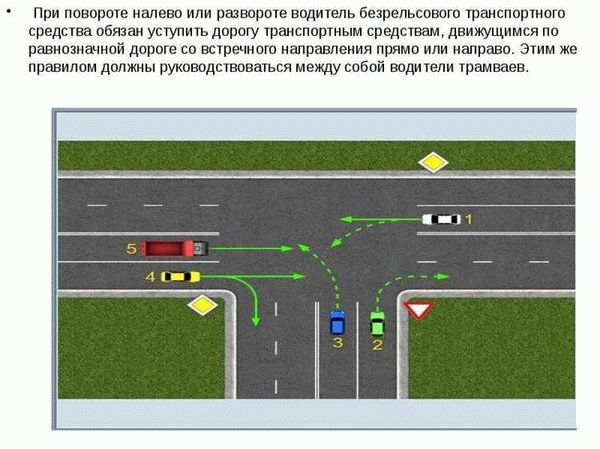 Административная ответственность за нарушение правил разворота