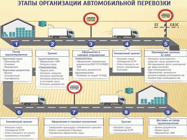 Различия и правила использования