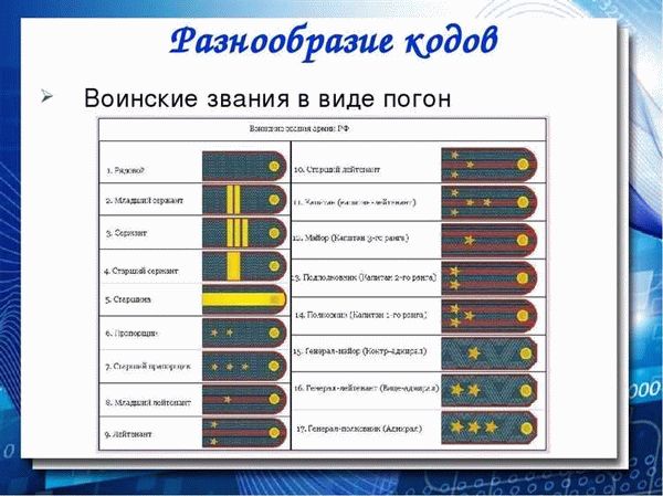 Войсковые звания и погоны неофицерского состава