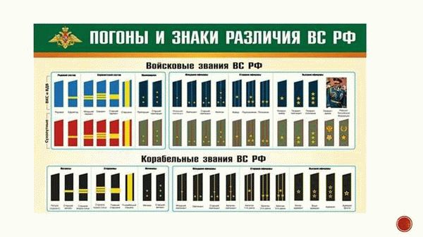 Звания в Военно-Морском Флоте: отличительные особенности